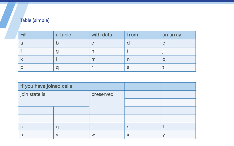 Tables