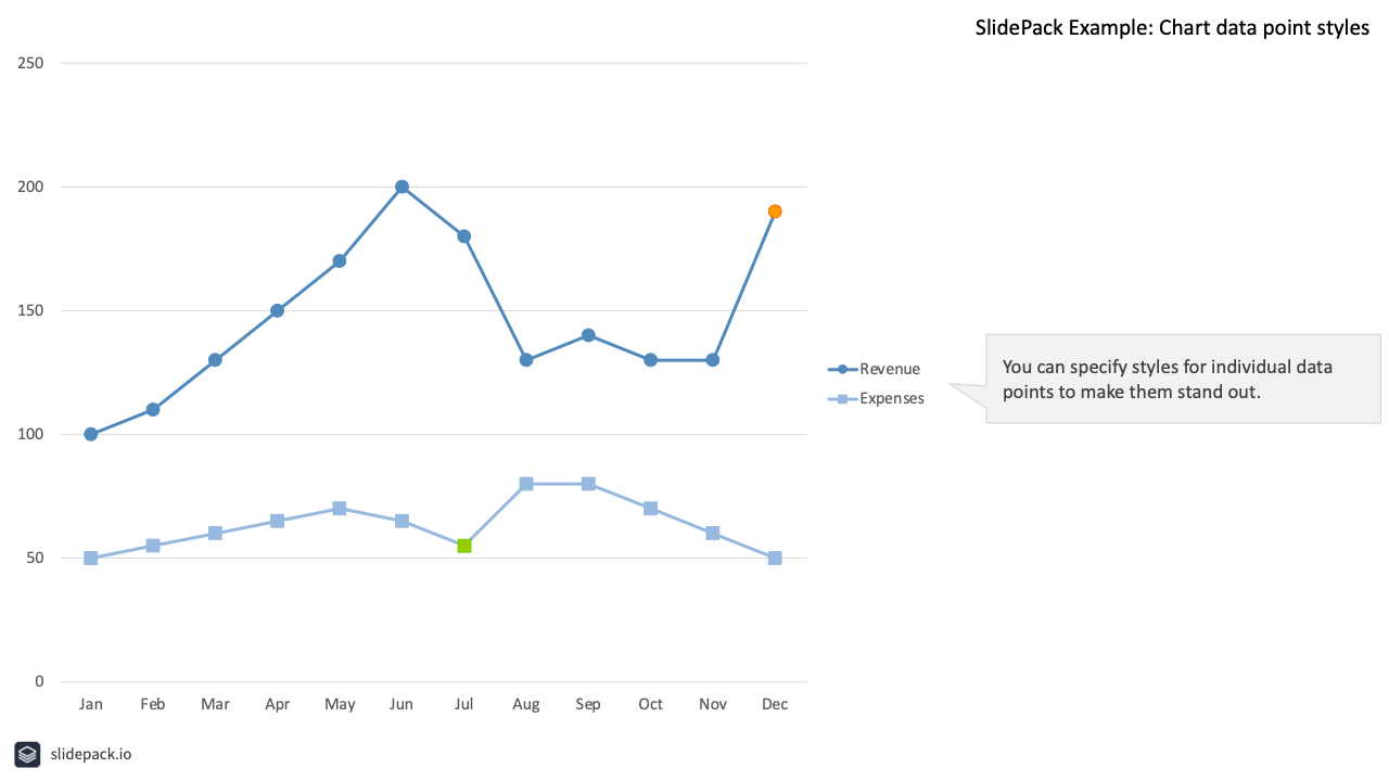 Chart data point styles